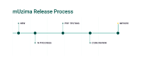 mUzima_release_process.png