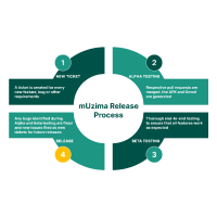 mUzima_release_process.png